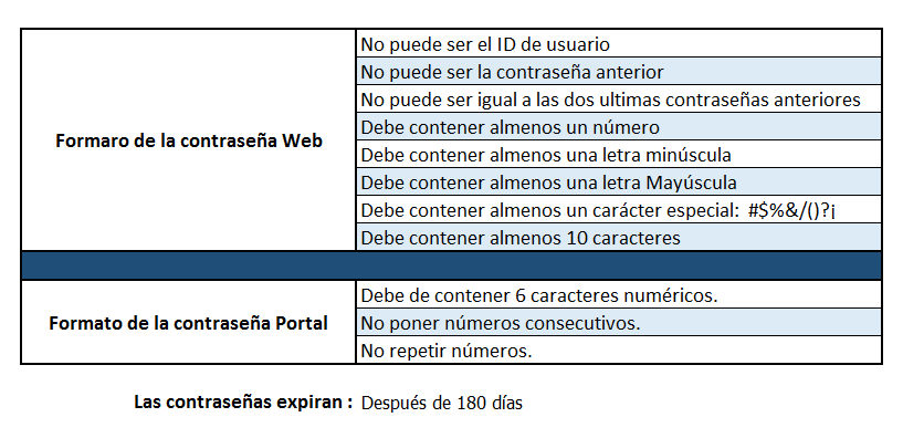 Reinicio_de_contrase_a_Web_y_Portal_6.1_PNG.PNG